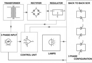  Electronic Soft Start for a 3-Phase Induction Motor