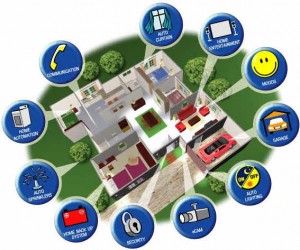 Home Automation System using Thyristors