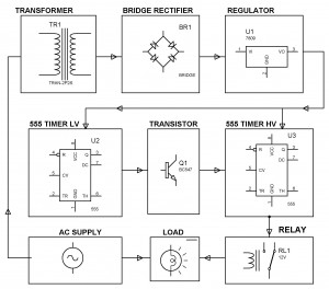 Over Voltage Protection using Timers