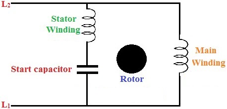 Starting Methods of Single Phase Motor Circuits with Protection