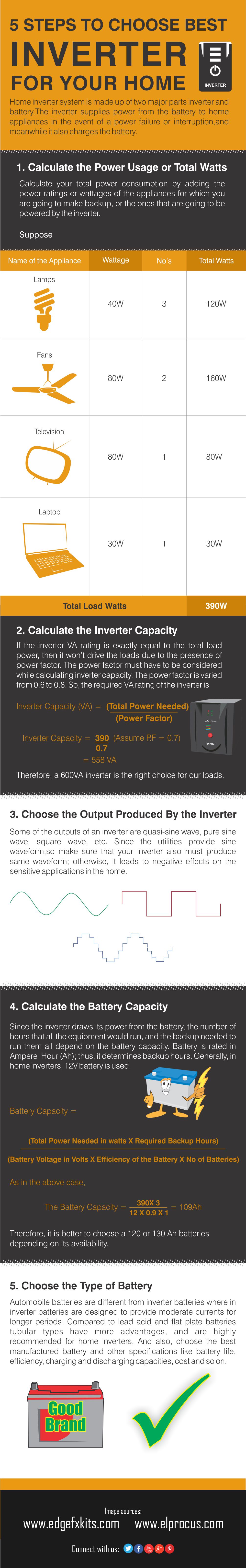 Steps to Choose Best Inverter for Your Home