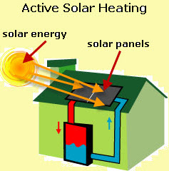 Active Solar Energy