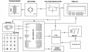 Block Diagram of Automatic Dialing System to Detect Burglary by Edgefxkits.com