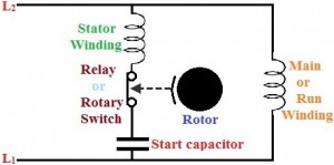 Capacitor Start Motor