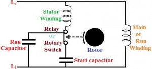 Capacitor Start Capacitor Run Motor