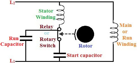 Single Phase Motor Wiring Diagram Capacitor Start-Run from www.elprocus.com