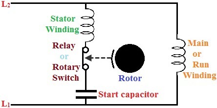 Starting Methods of Single Phase Motor Circuits with Protection