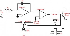 Charge Balance VFC