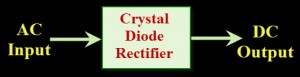 Crystal Diode Rectifier