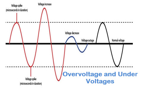 230V AC Mains Over Voltage Protection Circuit Diagram