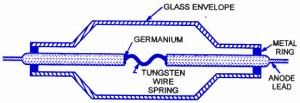 Germanium Crystal Diode