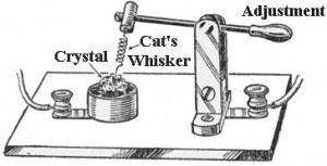 Manual Adjust of Crystal Diode