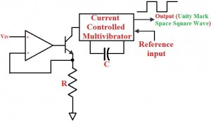 Multivibrator VFC