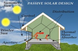 Passive Solar Energy