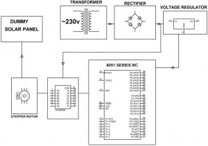Stepper Motor Control Using Microcontroller by Edgefxkits.com