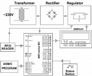 Block Diagram of RFID based Attendance System