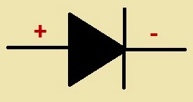 Schematic Symbol of Crystal Diode