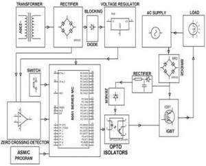 Soft Start of Induction Motor by ACPWM