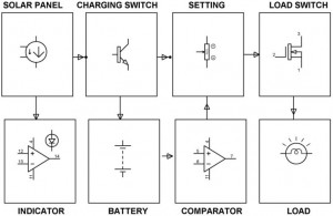 Solar Power Charge Controller by Edgefxkits.com