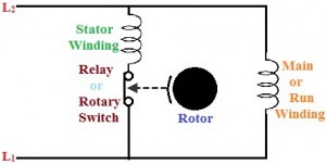 Split Phase or Resistance Start