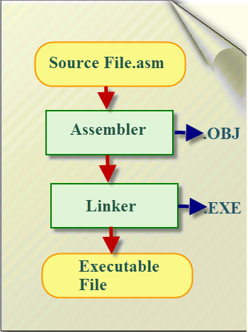 8051 Programming in Assembly Language