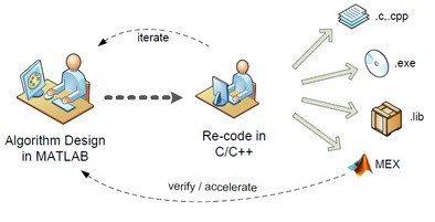 Programming Tutorial