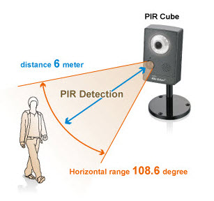 Infrared sensor technology - Infrared detectors