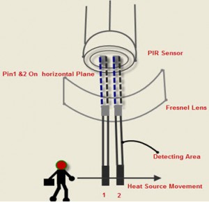 Passive Infrared Sensor (PIR) working with Applications