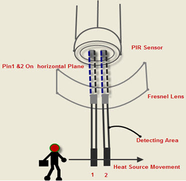 PIR Sensor Working