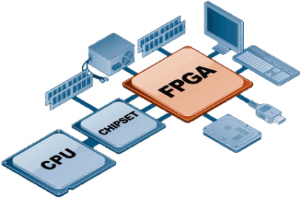 Field Programmable Gate Arrays