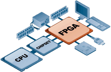 Know about FPGA Architecture and thier Applications