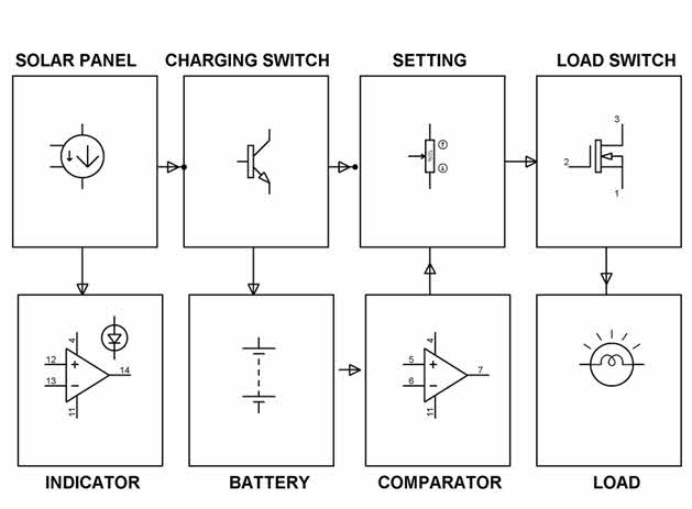 Block Diagram of Solar Charge Controller by Edgefxkits.com