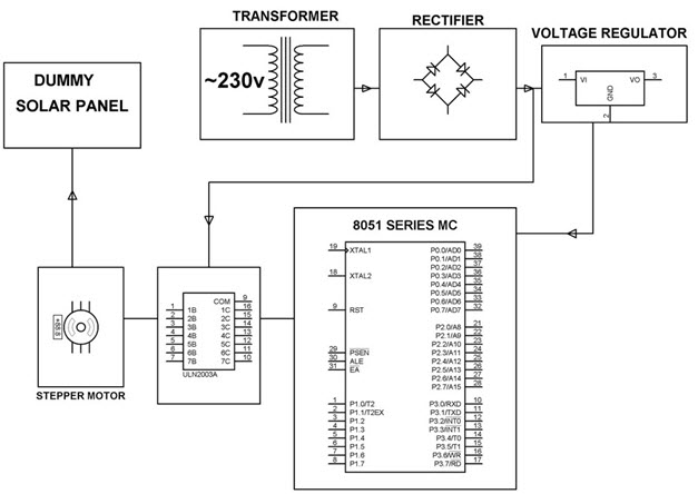 Block Diagram of Sun Tracking Solar Panel by Edgefxkits.com