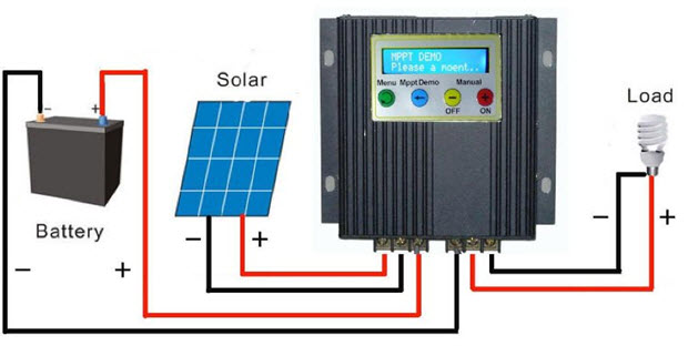 Working of MPPT Solar Charge Controller