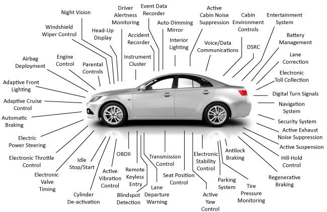 Power Electronics Application in Automotive Electronics