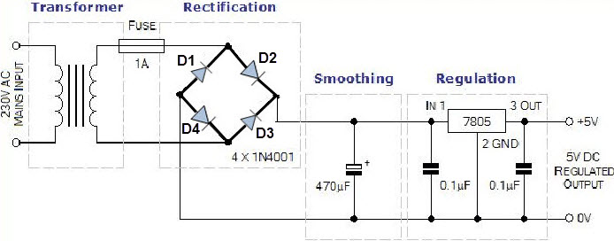 the 230v 5v DC to Powerup the Circuits