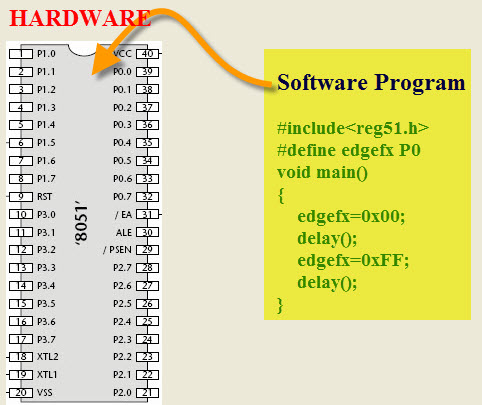 Embedded System