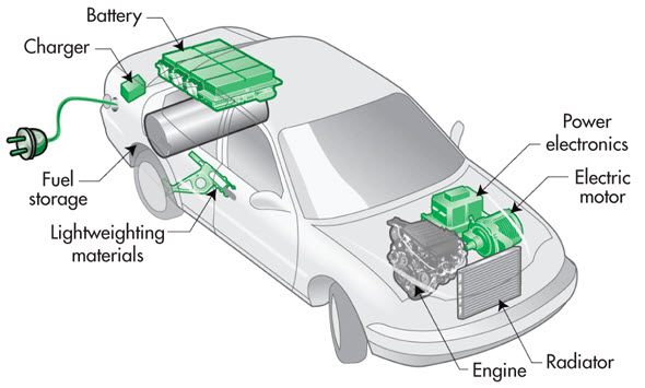 Power Electronics in Automotive Applications