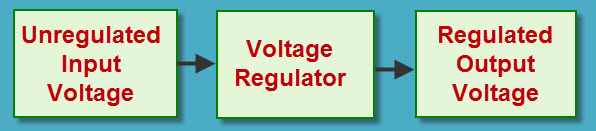 Voltage Regulator