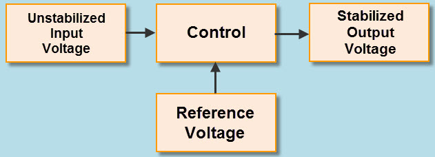 Voltage Stabilizer