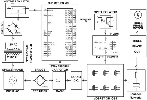 3 Phase AC Motor working and its using