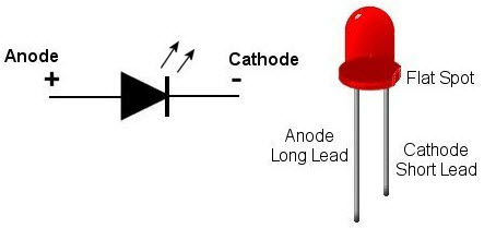 basic electronics components and their functions