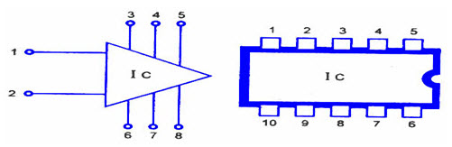 Integrated Circuits