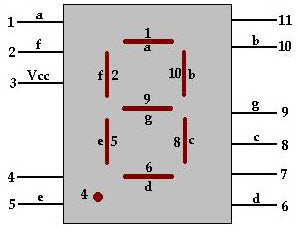 7 Segment display pin diagram