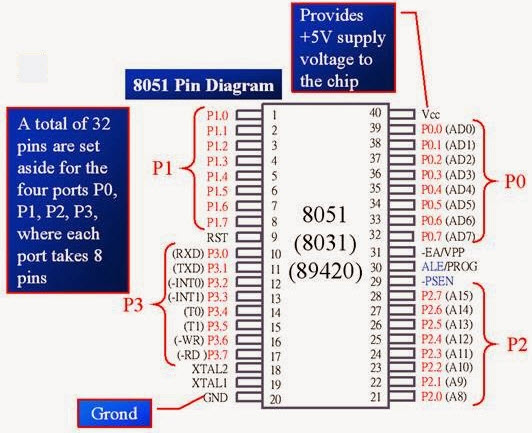 8051 Microcontroller