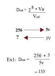 ADC Formula