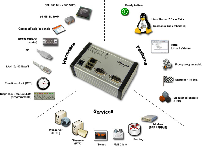 Linux Applications