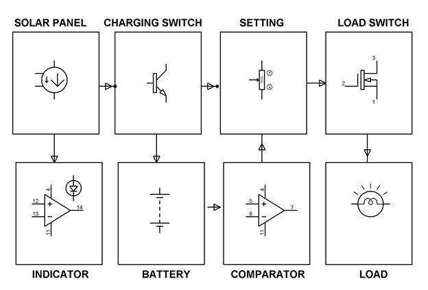 Solar Charge Controller Circuit Using IC