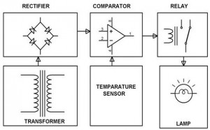 Analog Temperature Control System Block Diagram by Edgefxkits.com