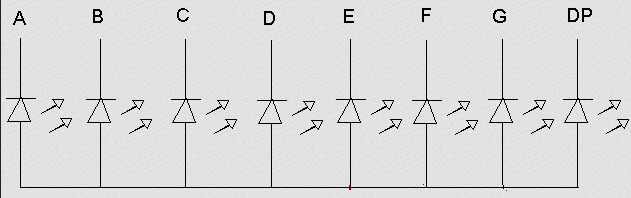 Common Anode 7-segment Display